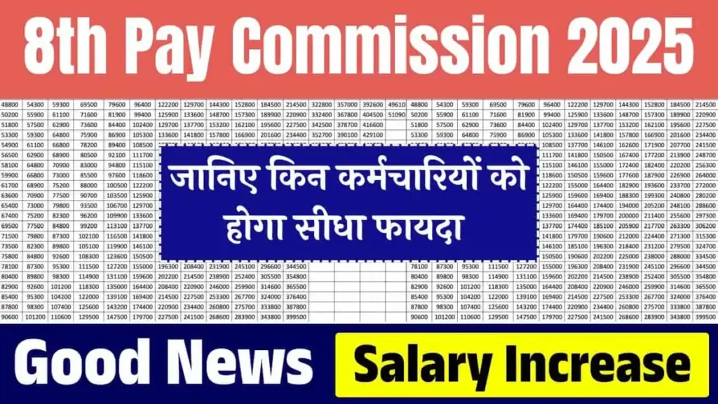 8th Pay Commission 2025 Employees Salary Hike